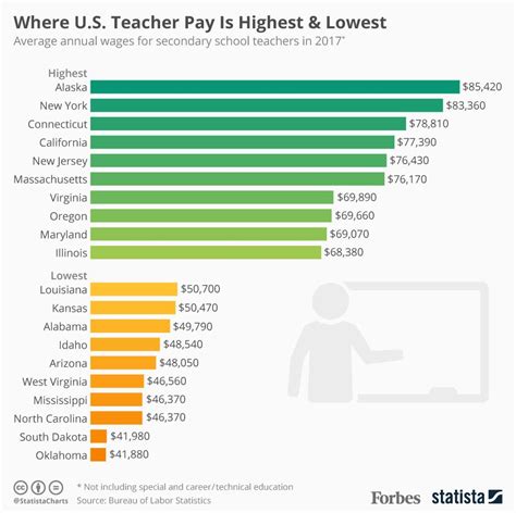 Teaching Salaries: Is a Career in Education Worth Pursuing Financially?
