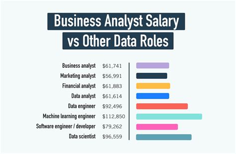 Business Analyst Salaries - A Look into Earnings in the Field