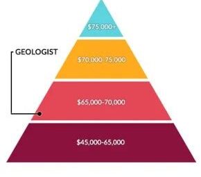 Geology Salaries: Unveiling the Earth’s Treasures and Earning a Good Income