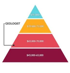 Geology Salaries: Unveiling the Earth's Treasures and Earning a Good Income
