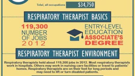 Respiratory Therapist Salaries: Breathing Easy with a Generous Paycheck