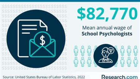 School Psychologist Salaries: Understanding the Mind and the Pay Scale