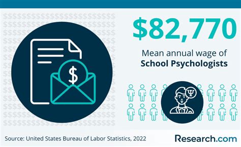 School Psychologist Salaries: Understanding the Mind and the Pay Scale