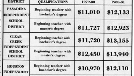 History Professor Salaries: Teaching the Past and Earning a Competitive Salary