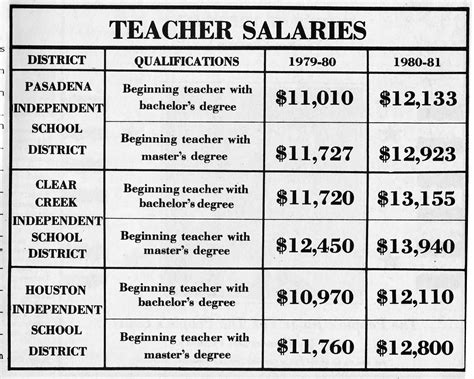History Professor Salaries: Teaching the Past and Earning a Competitive Salary