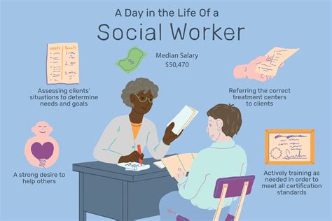 Making a Difference While Earning a Living - Social Work Salaries Discussed