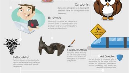 A Look at the Artistic Career Path – Graphic Design Salaries Explored