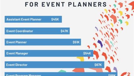 Organizing Events and Earning a Good Living – Event Planner Salaries Explored