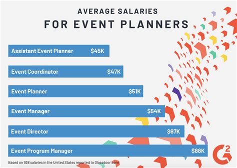 Organizing Events and Earning a Good Living - Event Planner Salaries Explored