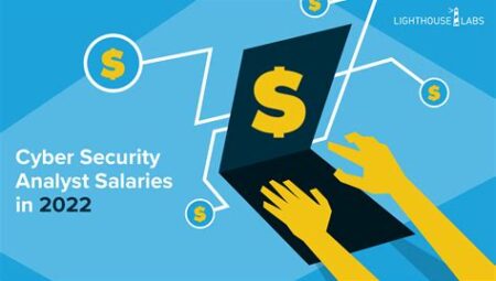 Cybersecurity Analyst Salaries: Unlocking the Secrets to a Lucrative Cybersecurity Career