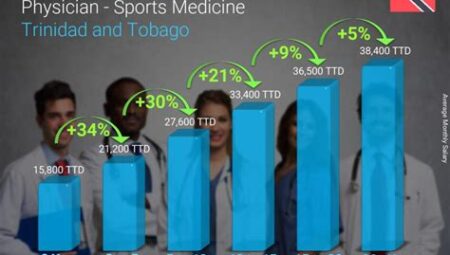 Sports Medicine Salaries – Understanding Compensation in the Field
