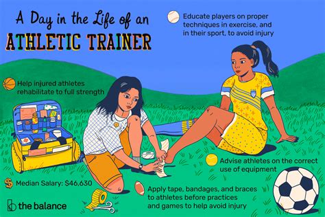 Athletic Trainer Salaries: Supporting Athletes and Making a Living