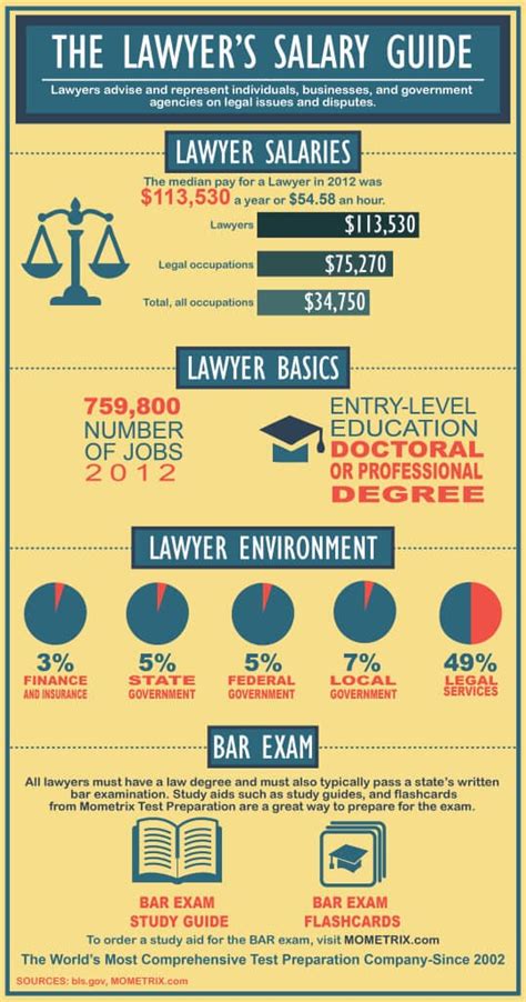 The Truth About Lawyers Salaries: Revealing the Reality Behind Legal Profession Earnings