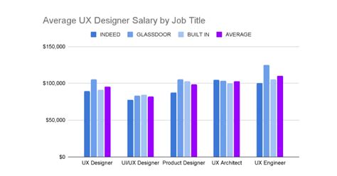 Industrial Designer Salaries: Designing Products and Earning a Generous Salary