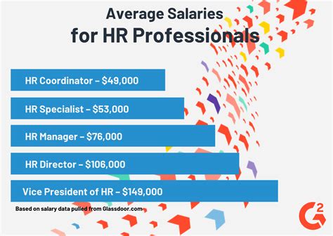 Human Resources Salaries: An Overview of HR Earnings Potential