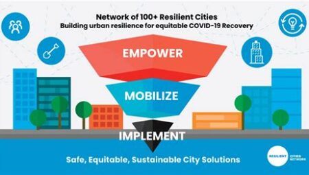 Building Resilient Cities: Exploring Urban Planning and Development
