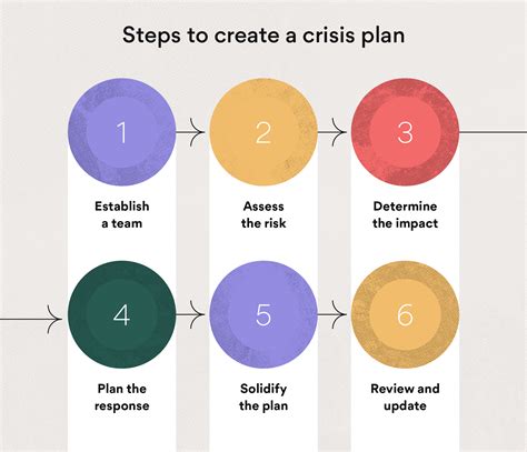 Investigating Crises: A Journey into Crisis Management