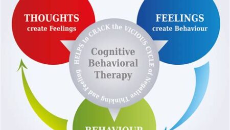 Sculpting the Mind: Becoming a Cognitive Behavioral Therapist