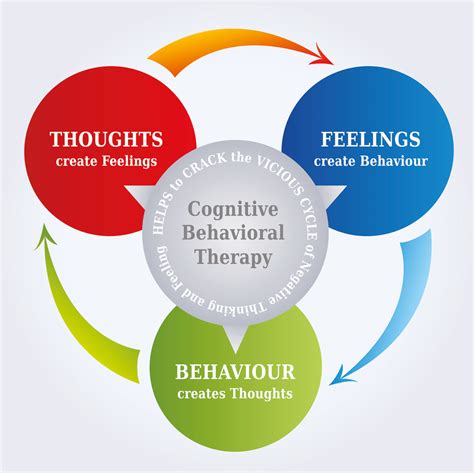 Sculpting the Mind: Becoming a Cognitive Behavioral Therapist