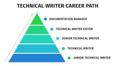 The Write Path: Exploring the Field of Technical Writing
