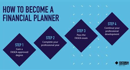 Strategic Financial Planning: Becoming a Financial Planner