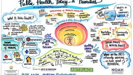 Healing the Masses: Exploring the Field of Public Health