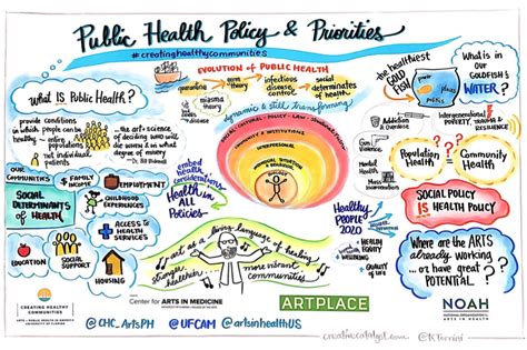 Healing the Masses: Exploring the Field of Public Health