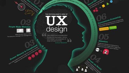 Creating Digital Experiences: Becoming a User Experience (UX) Designer