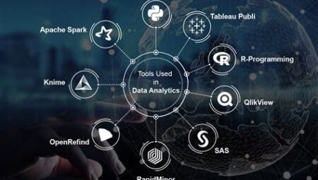 The Power of Data: Exploring the Field of Data Analytics