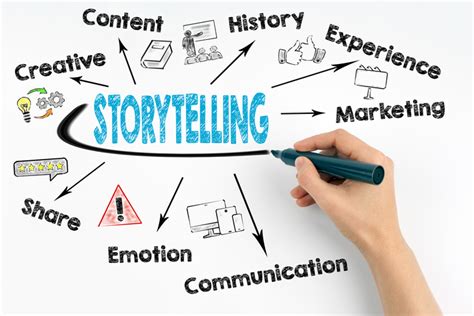 Strategic Storytelling: Becoming a Content Marketing Manager