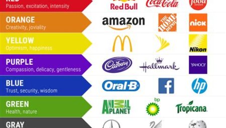 The Colors of Marketing: Becoming a Brand Strategist