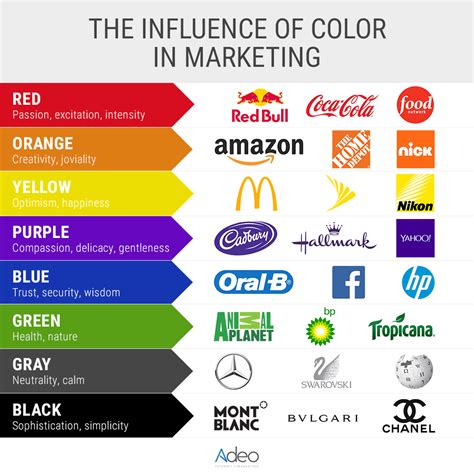 The Colors of Marketing: Becoming a Brand Strategist