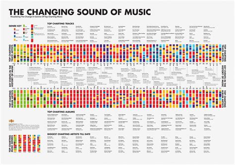 The Evolution of Music: From Classical to Contemporary Genres