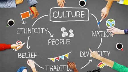 The Influence of Cultural Diversity on Global Business Practices