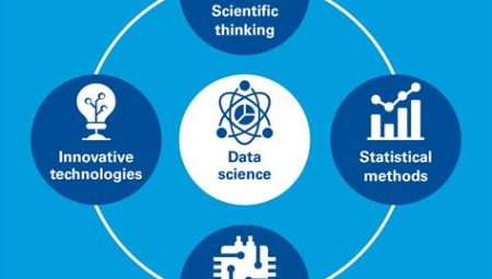 Analyzing Big Data: Data Science Programs at US Universities