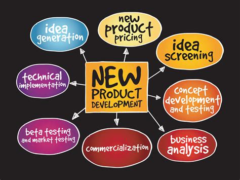 From Concept to Market: Product Development and Management Programs at US Universities
