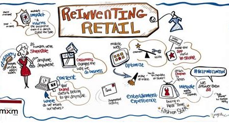 Reinventing Retail: Retail Management and Merchandising Programs in American Universities